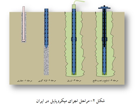 نحوه اجرای میکروپایل