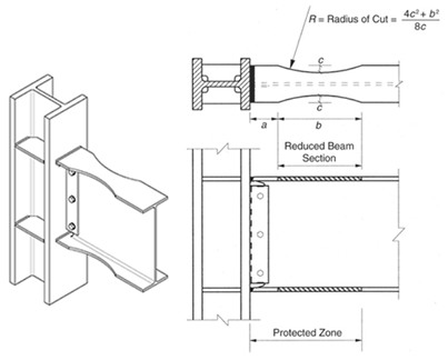 اتصال استخوانی RBS