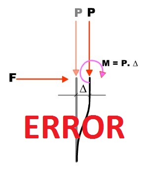 مشکل خطای تحلیل PDELTA