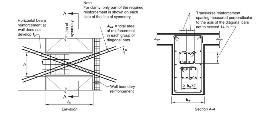 تیر عمیق (spandrel)