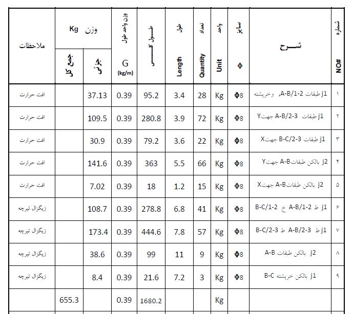 لیستوفر