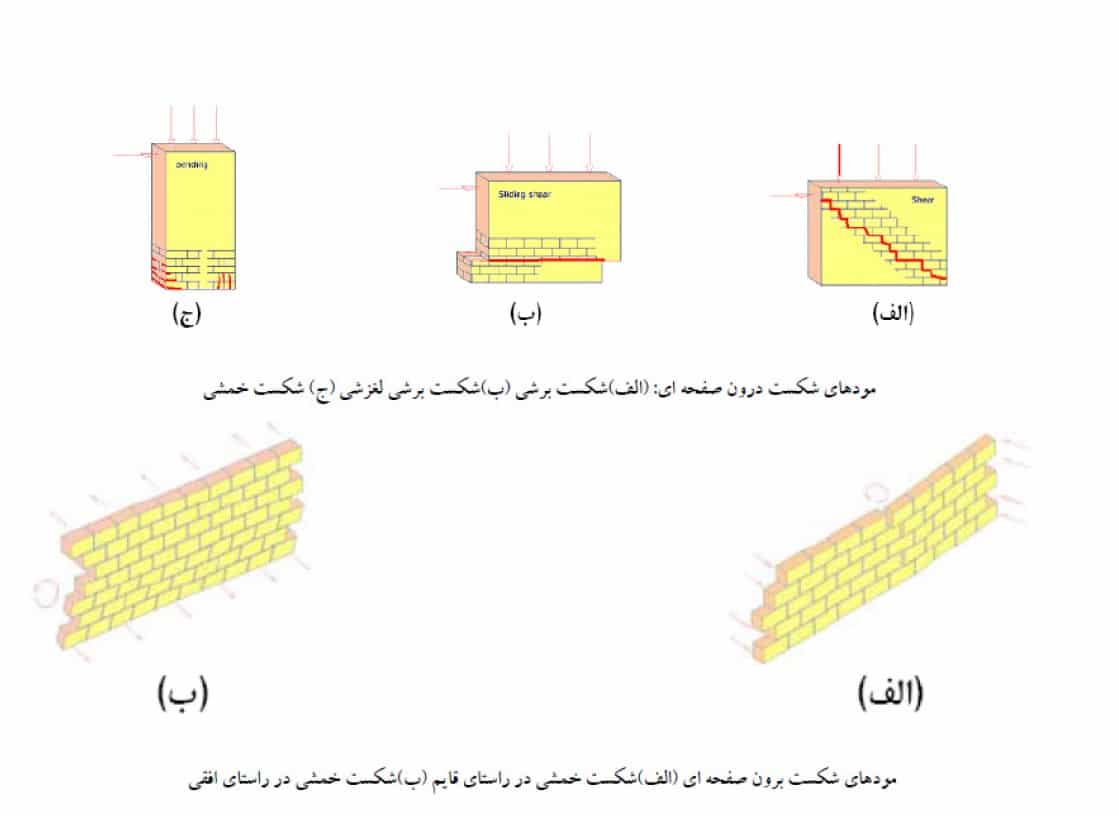 شکت دیوار برشی