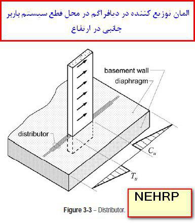 دیافراگم سقف در سازه ها Distributer