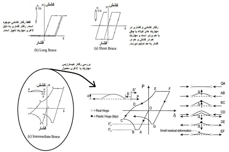 منحنی