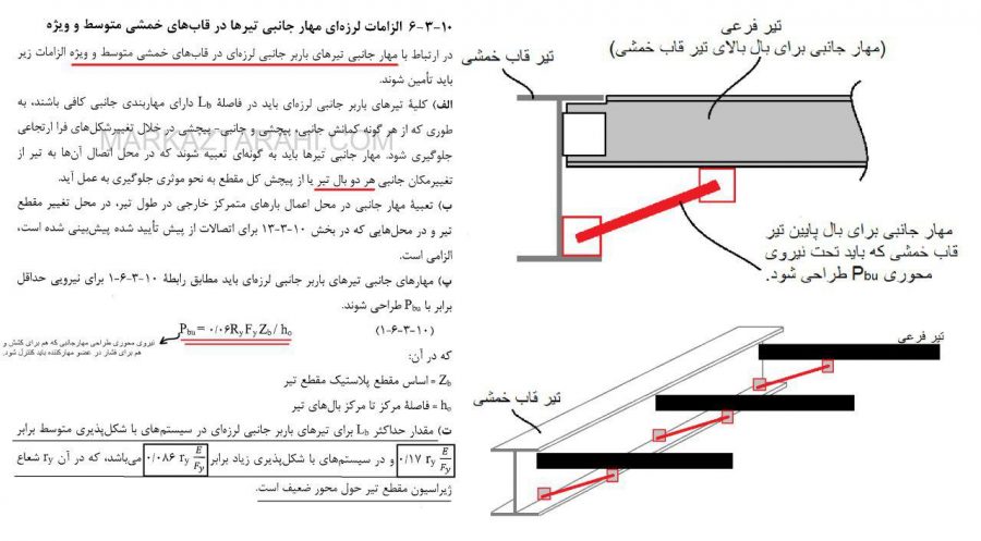 مهار جانبی تیر قاب خمشی