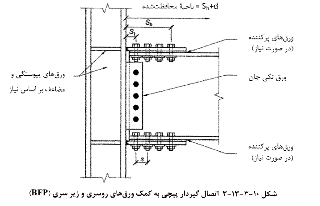 اتصال پیچی