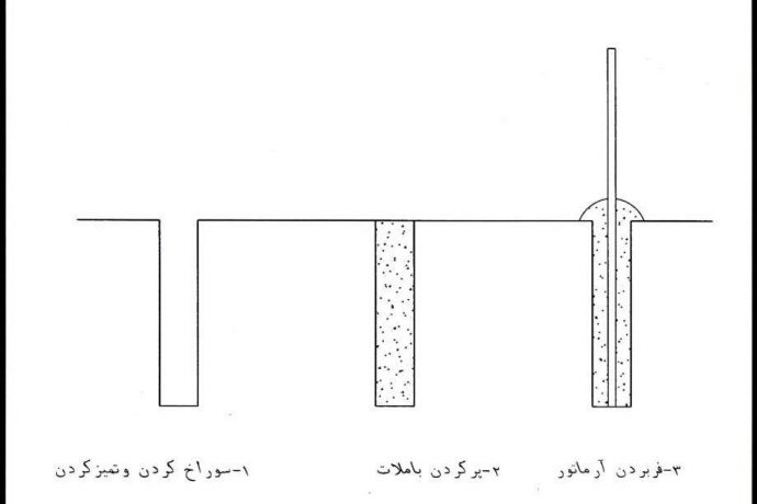 کاشت میلگرد در اعضای بتن مسلح