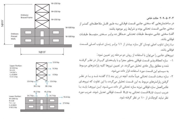 ترکیب سیستم سازه ای در ارتفاع + مثال